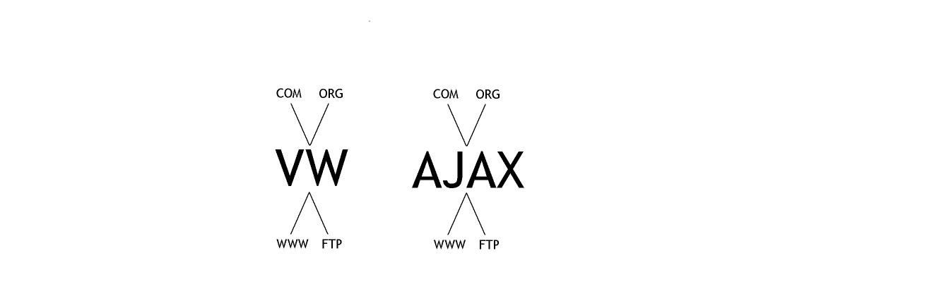 Structure of domain name system as perverted by trademark hegemony
